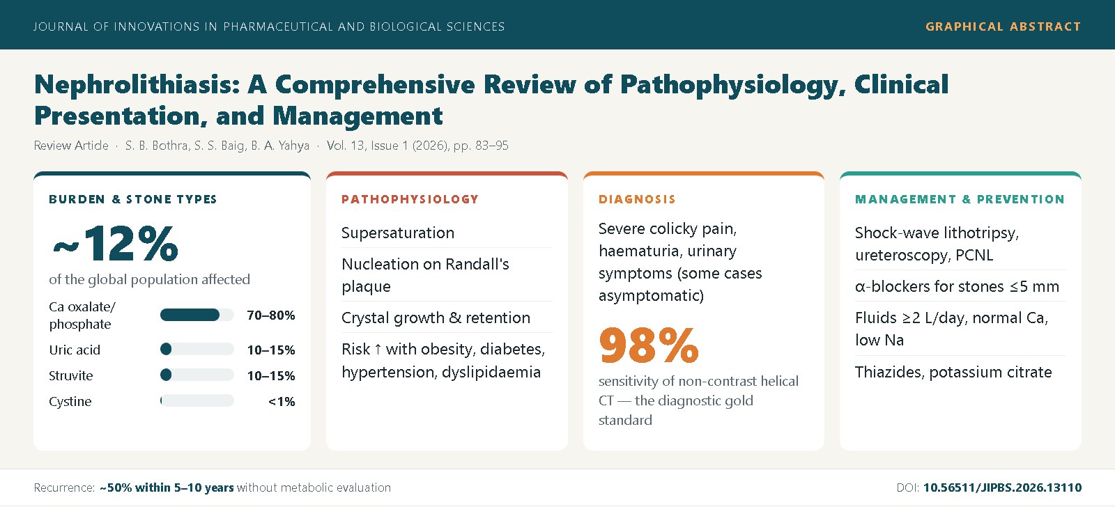 Graphical abstract